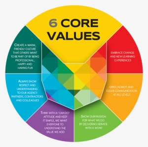 Arktek Core Values Icon - Core Values Icon Png - Free Transparent PNG ...