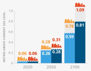 Carters Point, Ns - Seal Cove #3730137