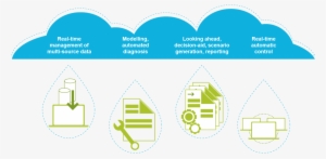 Chaîne De Valeur Uk - Value Chain #3730248