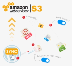 As A Result, You Will Be Able To Not Only Save Your - Amazon Simple Storage Service Logo #3730285