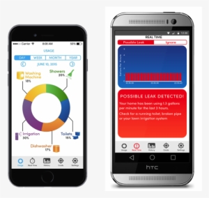 Fluid3 - Fluid Water App #3730369