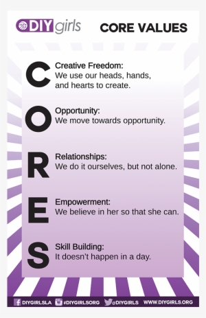 Makerspace Core Values #3730393