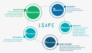 Our Core Values - Portable Network Graphics #3730646