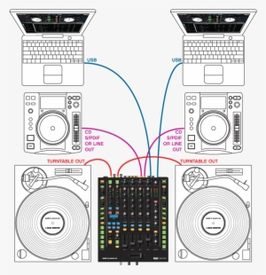 Dual Usb Ports For Simple Dj Change Over - Rane Sixty-eight 4 Channel Dj Mixer #3731334