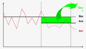 -the Baseline Determines How Many Reductions Are To - Deforestation #3731530