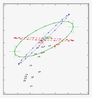 R)/(v − I) Colour Diagram Of The Eureka Family Member - Plot #3731633
