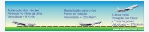 Como O Avião Decola Da Pista De Pouso - Frase Oração E Período #3731780