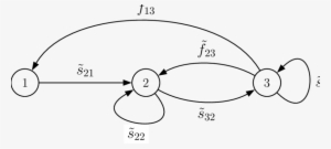 Life Cycle Graph Of A Hypothetical Perennial Plant - Zustandsdiagramm #3732643
