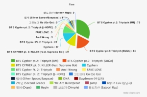32% Said Bts Cypher Pt - Suga J Hope Cypher 3 #3735527