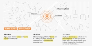 Initially, The Impact Only Affected Bloomingdale's - Diagram #3735791
