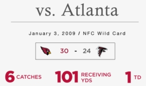 Fitzstats Vs Falcons - Arizona Cardinals #3737356
