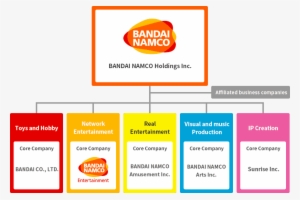 Bandai Namco Holdings Inc - Bandai Ni No Kuni: Wrath Of The White Witch #3739035