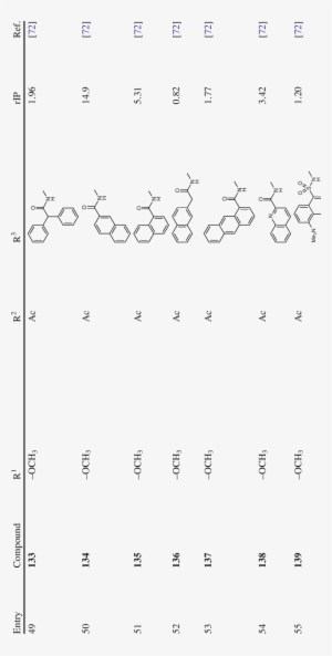 Continued) - Document #3739170