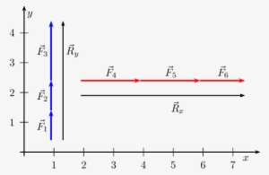Resultant Vector Continued - Euclidean Vector #3739236