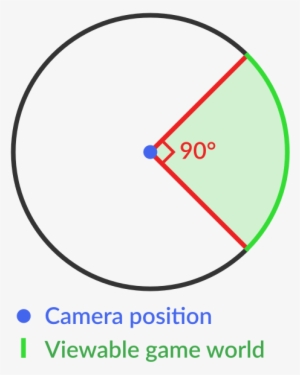 Protractor With Degrees - Angle - Free Transparent Png Download - Pngkey