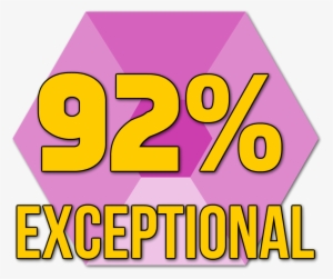 Review Score - - Graphic Design #3739842