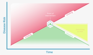 Disease Risk Time #3739963