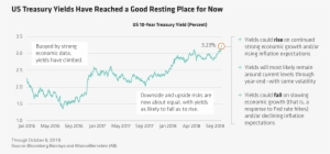 Us Treasury Yields Have Risen In Response To Strong - Newspaper #3740325