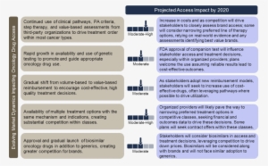 Access Risks For Brands - Risk #3740531