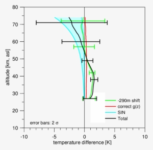 Effect Of Different Corrections In The Improved Temperature - Diagram #3740829