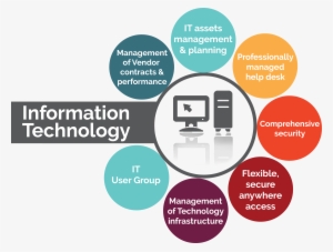 Macc's Information Technology Services Provide The - Information Technology #3740937