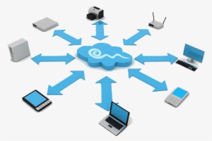 With Fast Growing Pace Of Business, Information Technology - Cloud Computing And Storage #3740993