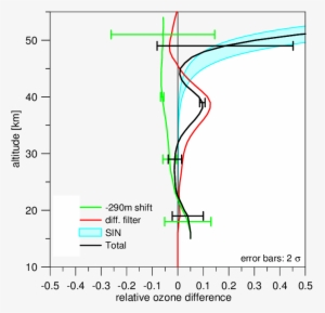 Effect Of Different Corrections In The Improved Ozone - Diagram #3741110