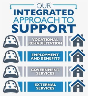 Wounded Warrior, Family And Caregiver Support Services - Graphic Design #3741488