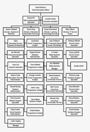 Information Technology Services » About Its » - Information Technology Org Structure #3741851