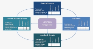 E Commerce Balanced Scorecard #3741990