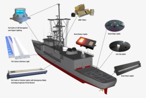 Ship Applications - Naval Ship Navigation Lights #3743081