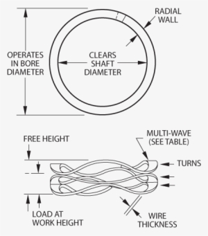 Image - Wave Number Wave Spring #3744404