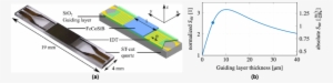 Sensor Design And Modeled Structural Sensitivity - Figure 1 #3744434