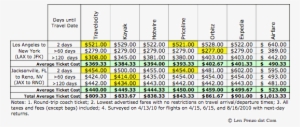 Airlinefarecomparison - Airline Price Comparison #3744994