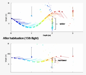 4aab4 Analysis Of Bats' Gaze And Flight Control Based - Diagram #3745921