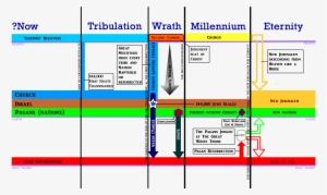 At The End Of The Millennium, God Makes All Things - Christian Eschatology #3746047