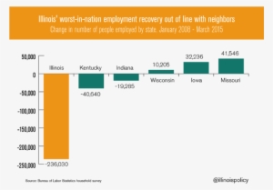 Illinois Worst Employment Recov - Illinois #3747501