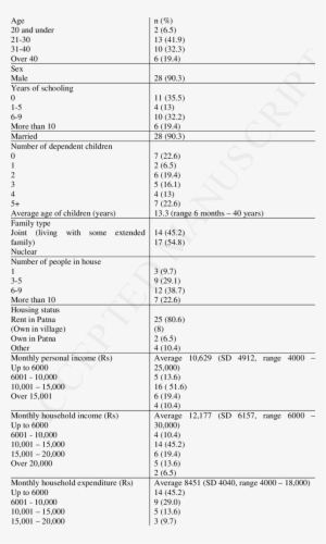 Endor Demographics - Data Set #3747792