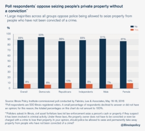 Illinois Civil Asset Forfeiture - Illinois Policy Institute #3747855