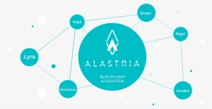 Alastria The World's First Regulated Blockchain Ecosystem - Alastria Consortium #3748320