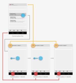 Swiping Between Emails Does Not Change The Up Or Back - Mobile Phone #3749229