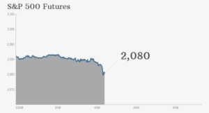 Markets Are Poised For A Dip Monday As Investors Pause - Plot #3749386