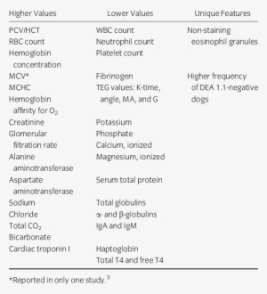 Analytes And Features Characteristic Of Greyhound Dogs - Dog #3749749