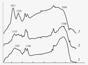 Ir Spectra Of Samples - Line Art #3749926
