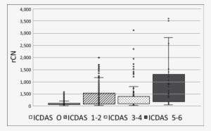 Box-whisker Plots Showing Distribution Of All Raw Canary - Diagram #3750053