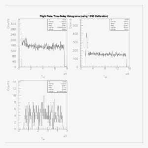The Imax Ight Time Delay Histograms For The Three Time - Document #3750137