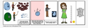 Immune System Pt - Cartoon #3750891 Immune System Pt - Cartoon #3750891
