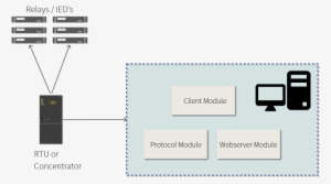 Local Command - Diagram #3752690