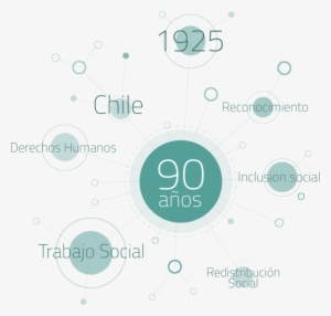 En Nuestro País, Existe Una Masa Crítica En Plena Expansión - Circle #3752824