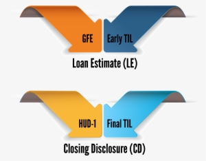 What Is Trid - Loan #3753768